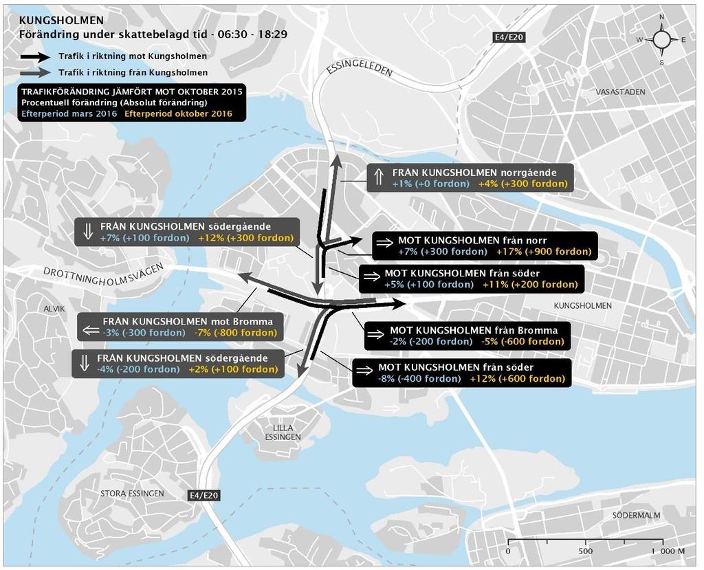 Figur 34. Förändrat antal passager på Kungsholmen, skattebelagd tid Påverkan på genomfartstrafik I avsnitt 4.4 beskrivs övergripande hur genomfartstrafiken genom innerstaden har förändrats.