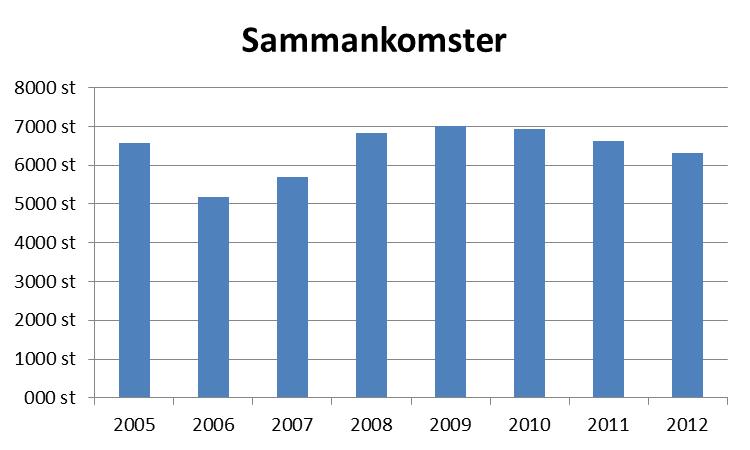 Lokalt