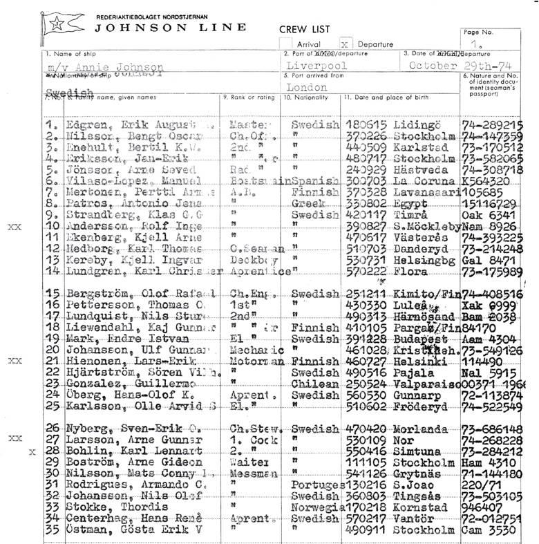 8 Besättningen & avlösningssystemen Exempel på en besättningslista från Annie Johnson utgående från Liverpool okt.1974. Vid denna resa hade fartyget totalt 5 elever som synes. Tre fler än normalt.