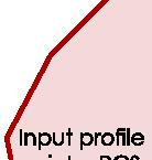 Appendix B Rendering intents: Perceptual 1. Measured colour gamut The illustration shows a two dimensional PCS, based on hypothetical measured CIEL*, a* colour gamut.