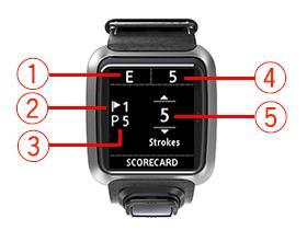Scoring Scoring med hjälp av klockan När du har spelat ett hål går du till höger tills du ser scorekortsskärmen.