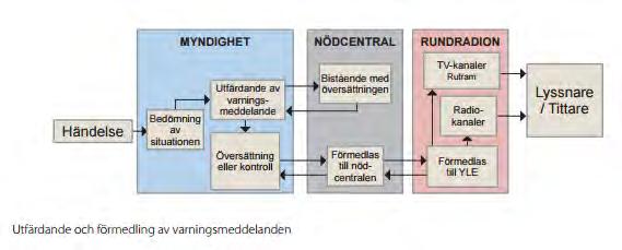 Enligt lagen utfärdas varningsmeddelanden när det är nödvändigt för att varna allmänheten.