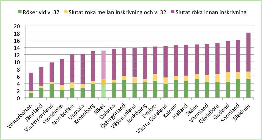 Tabell: E-cigaretter ungdomar, procentandel, 2015 (CAN) De som redan röker utgör den störta gruppen av dem som prövat såväl e- cigaretter som vattenpipa.