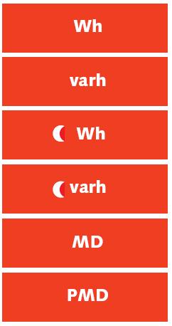 1. Visning av parametrar - displaymenyer 1.