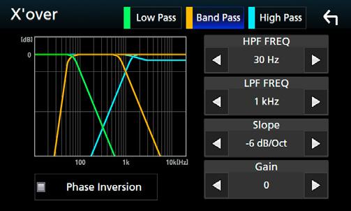 Ljudkontroll 3 Ställ in varje funktion som följer. HPF FREQ Justering av högpassfilter. (När den främre eller bakre högtalaren är vald på skärmen Speaker Select) LPF FREQ Justering av lågpassfilter.