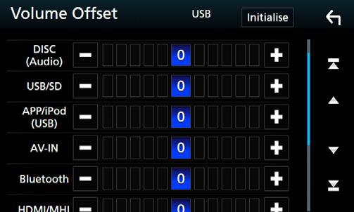 hhljudskärmen visas. 3 Tryck på [Volume Offset]. 4 Tryck på [+] eller [ ] för att justera nivån. Initialize Återgår till de inledande inställningarna.