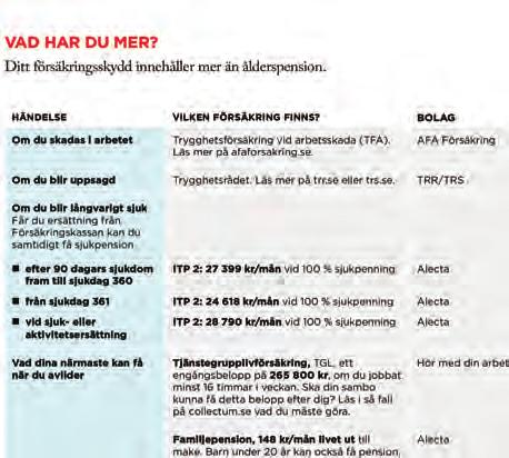 ERSÄTTNINGAR TILL EFTERLEVANDE 121 Tjänstegrupplivförsäkring Vad är TGL? Avtalet om tjänstegrupplivförsäkring, TGL, är ett särskilt kollektivavtal mellan Svenskt Näringsliv och PTK.