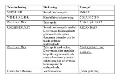 13 14 Focus of the study Illustrate and describe pupils translanguaging in a multimodal, multilingual classroom in a school for deaf and hearing-impaired pupils. Swedish sign Swedish and English.