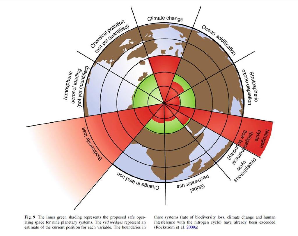 Vi överskrider planetens
