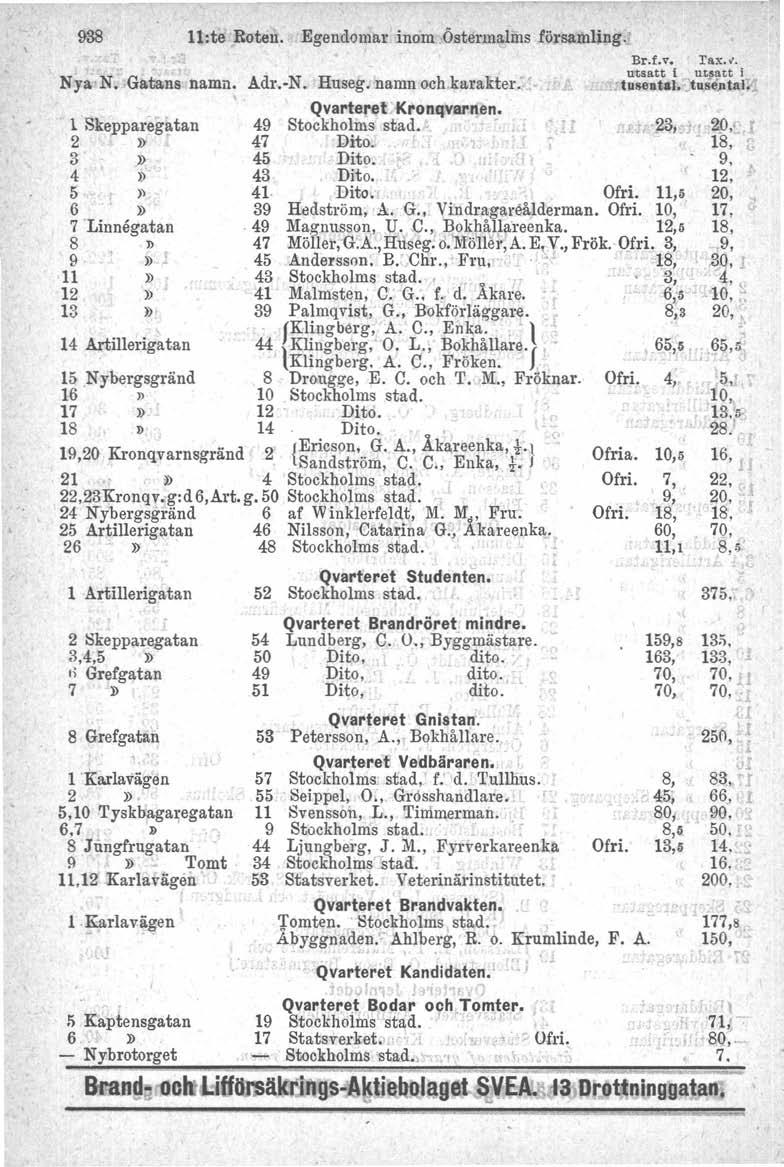 938 l1:te Roten..Egendomar inom, Östermalms fö.1samljng.~ Nya' N. Ga-tans namn. Adr.-N. Huseg, namn oeh.karakter." l Skepparegatan 2» 3» 4» 5» 6» 7 'Liunågatan 8» 9»!