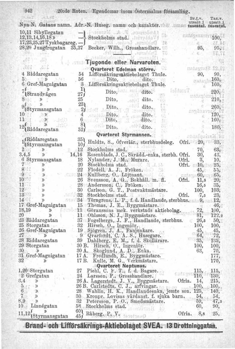 942-20:de' Roten. Egendomar inom <Jstl!l'målms församling. Nya N. Gatans namn. Adr.-N. 'Huseg. namn -och karakter.>. ' 10,1-1 Sibyllegatan -t ".-> ',:' 12,13,14,16,18» ~f Stockholmsstad.