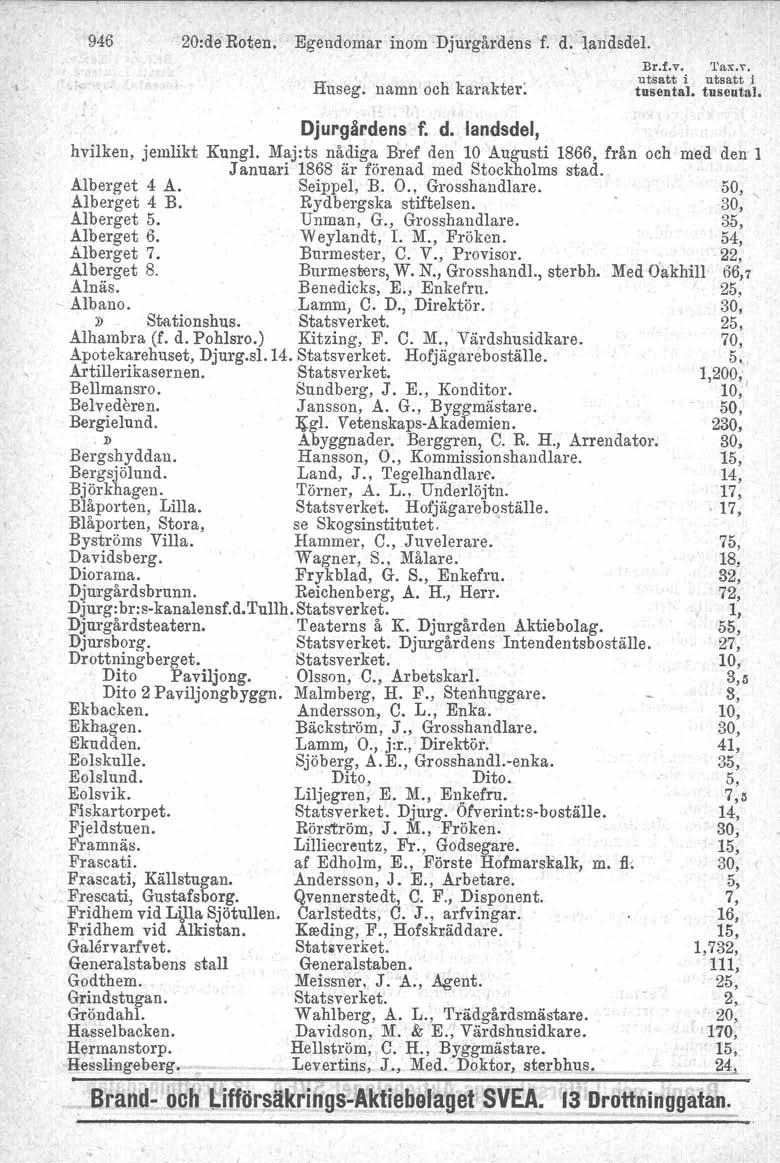 946. 20:de Roten. Egendomar inom Djurgårdens f. d. landsdel. Huseg. namn och karakter. Br.f.v, Tax.r. utsatt i utsatt i tusental, tusental, Djurgärdens f. d. landsdel, hvilken, jemlikt Kungl.