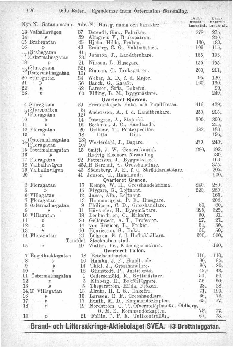 926 9:de Roten. Egendornar inom Östermalms församling. Nya N. Gatans namn.