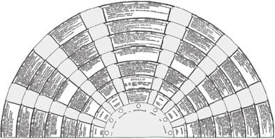 Anne Aurasmaa 54 Giulio Camillo s memory theatre. Reconstruction by Frances A. Yates, 1966. his eyes everything that is otherwise hidden in the depths of his human mind.