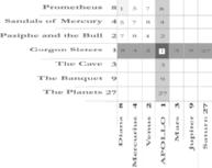 Anne Aurasmaa 56 Mathematical structuring of the universe according to Plato s Timæus.