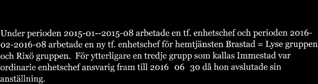 2. Enhetschefer 5.2.1. Hemtjänst (hemuård) Brastad Under perioden 2o15-o1--2or5-o8 arbetade en tf. enhetschef och perioden zo16- oz-zot6-o8 arbetade en ny tf.