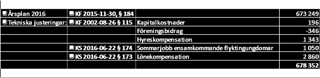 För att utveckla arbetet med arbetsmarknadsinsatser har ett nytt system köpts in till ett belopp av 105 000 kronor, som möjliggör en ökad grad av