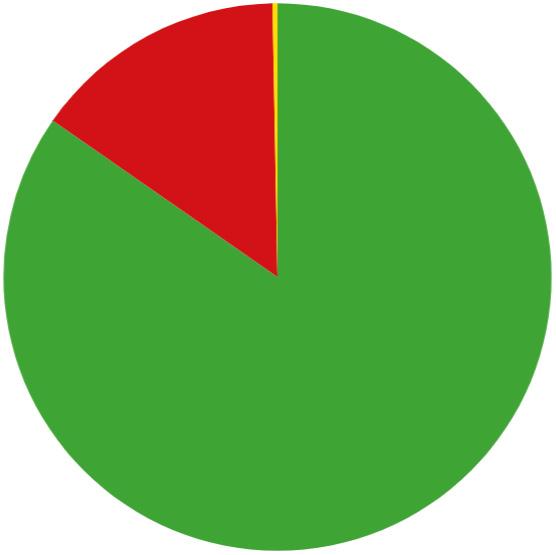 Svenskarna föredrar att företag har en hemsida framför sociala medier I detta kapitel undersöks svenskarnas förväntningar på företags närvaro på webben.