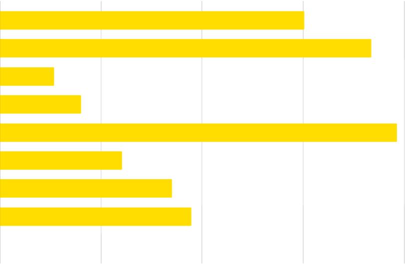 Produktinformation Företagsinformation Vad läser/använder/besöker du oftast på ett företags hemsida?