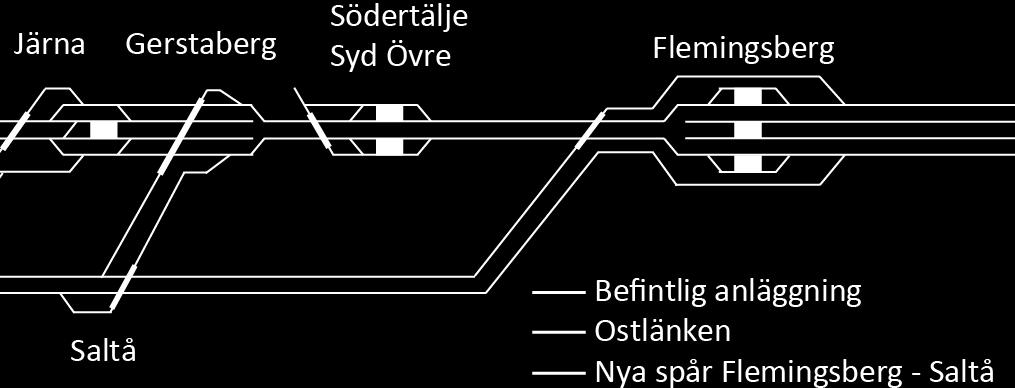 Vid en utbyggnad av ny bana riktas Ostlänkens dubbelspår om, öster om Järna i höjd med Saltå, så att det blir en genomgående höghastighetsbana in mot Flemingsberg, se schematisk spårutformning i