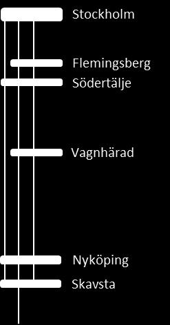 Störst fysisk påverkan kommer troligen ske på den södra halvan av sträckningen, där den nya banan går i en ny korridor.