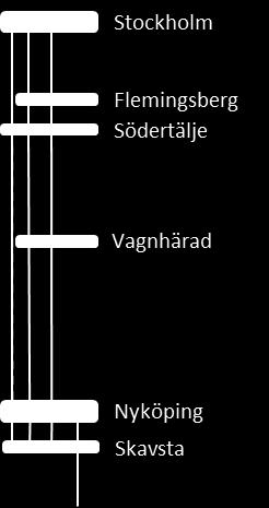 följaktligen de två uppehållen i Vagnhärad ske på samma station vilket innebär båda tågen flyttas över till Nyköpingsbanan eller att man tillför ytterligare infrastruktur på Ostlänken.