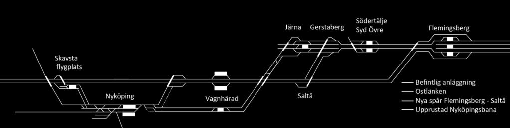 Södertälje och man kan på sikt tänka sig tre tåg/h Stockholm Nyköping/Skavsta med olika uppehållsbilder samt 2 tåg/h Södertälje Nyköping/Skavsta. Figur 35.