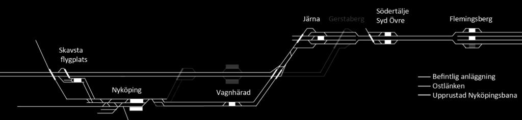 Objekt på Ostlänken som inte behöver byggas i och med åtgärderna på Nyköpingsbanan är gråmarkerade. 6.2.2. Alt 2.