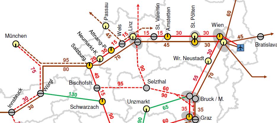 Figur 5. Exempel från Österrike där huvudsträckan Westbahn mellan Wien och Innsbruck byggts för att erbjuda bra byten på mellanstationerna.
