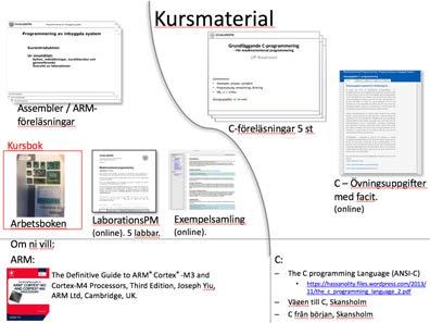 Kursböcker? Arbetsboken är motsvarighet till kursbok, dvs huvudmaterialet. Labbarna känna på att köra mot riktiga hårdvaran istället för simulator. Lektionerna att kunna förstå arbetsbok (+ lab).