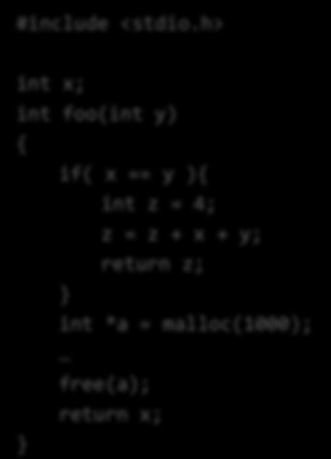 Ett Programs Adressrymd Alla program som körs, har något associerat minne, vilket typiskt är indelat i: Code Segment Data Segment (Holds Global Data) Stack (where a function s local variables and