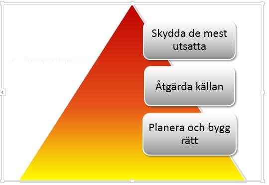 Faktorer som påverkar ljudnivån Fordonens typ, antal, längd och hastighet Avstånd Markförhållanden, topografi Beläggningstyp Bullerskyddsåtgärder