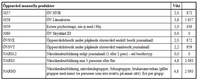 7500 och 7509 2018-01-01 2018-12-31 4(7) Tabell 2.