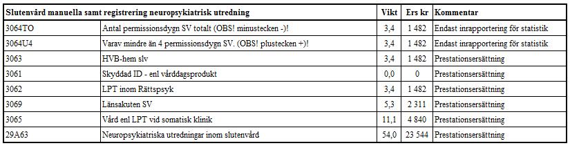 eller 2 pers) ersätts enligt aktuell besökstyp. Tabell 2.