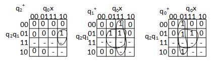 Uppgift 4: Kodning: s0= 000, s1= 001, s2= 010, s3= 011, s4 =100. Nuv.