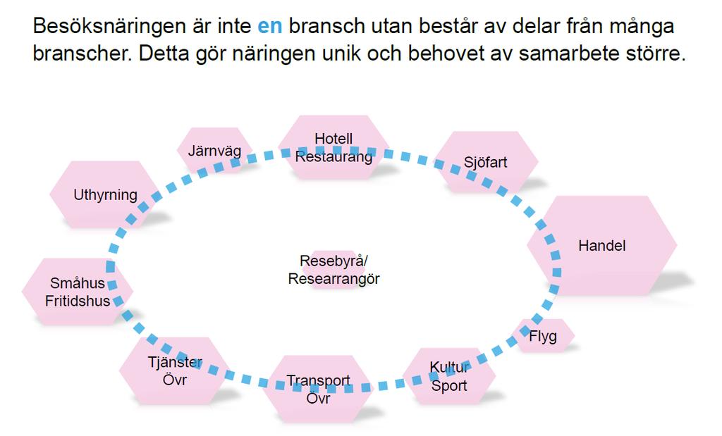 Handelns roll i besöksnäringen