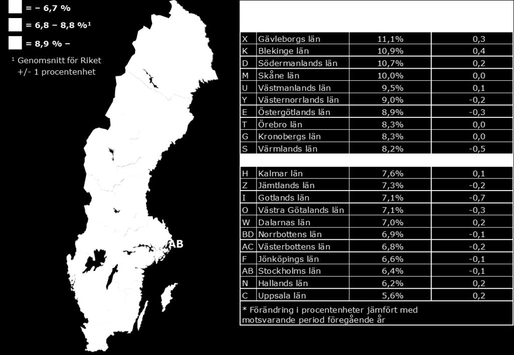 Inskrivna arbetslösa i september 2015 som andel (%) av den registerbaserade arbetskraften 16 64 år Fakta om statistiken Arbetsförmedlingens månadspressmeddelanden redovisar myndighetens