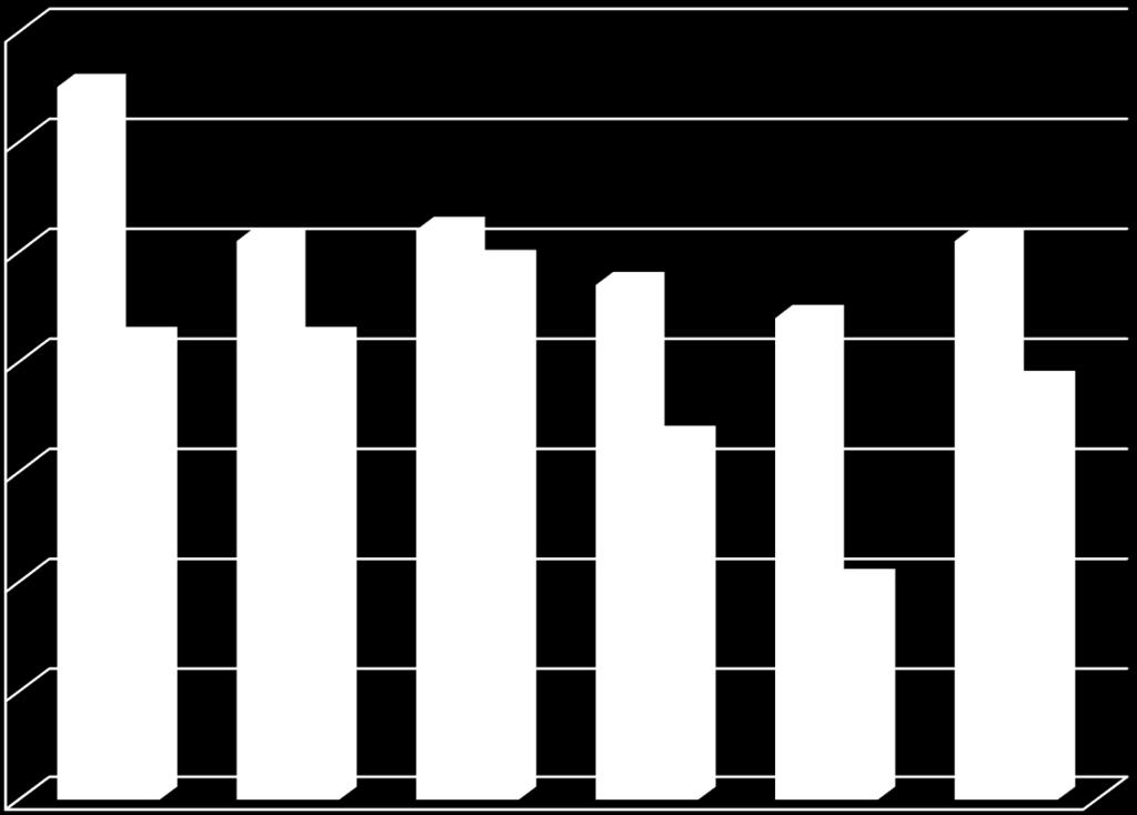 Andel (%) som minskade emotionella symtom efter