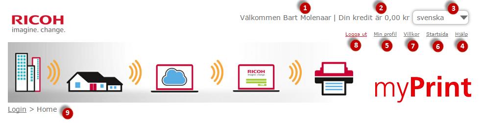 Startsida Denna sida ger tillgång till flera administrativa uppgifter i myprint. Sidan innehåller följande information och funktioner: 1 Namnet på ditt myprint-konto 2 Din myprint-kredit 3 Valt språk.