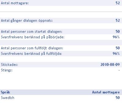 Resultat från enkäten Enkäten till byborna i Fagered gjordes med hjälp av QuickSearch. Enkäten har distribuerats av boendegruppen i samband med möten i bygdegården i Fagered.