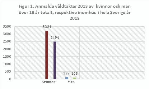 Med en heteronormativ syn på heterosexualitet, förbises mycket eftersom heterosexuella, liksom homosexualiteten innefattar variationer inom sexualiteten, exempelvis heterosexuella män som säljer sex