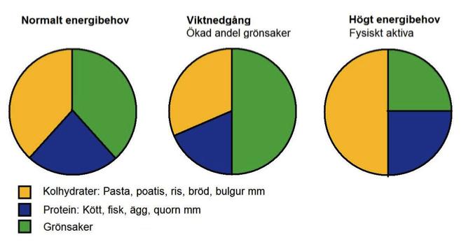 Procentuellt