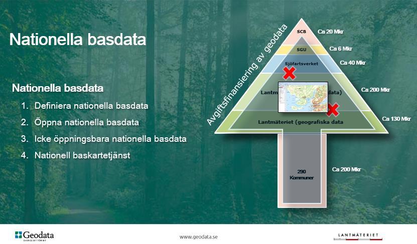 Nationella basdata - arbetsuppgifter