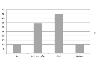 Andel sjuksköterskor (%) Figur 3. Om sjuksköterskor anser att de fått kunskap om IPV under sin utbildning (n=38). Andel sjuksköterskor (%) Figur 4.