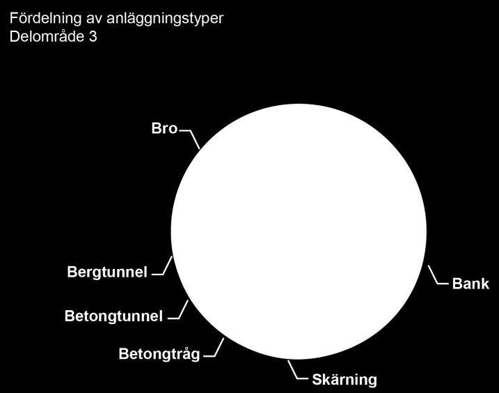 anläggningstyper.