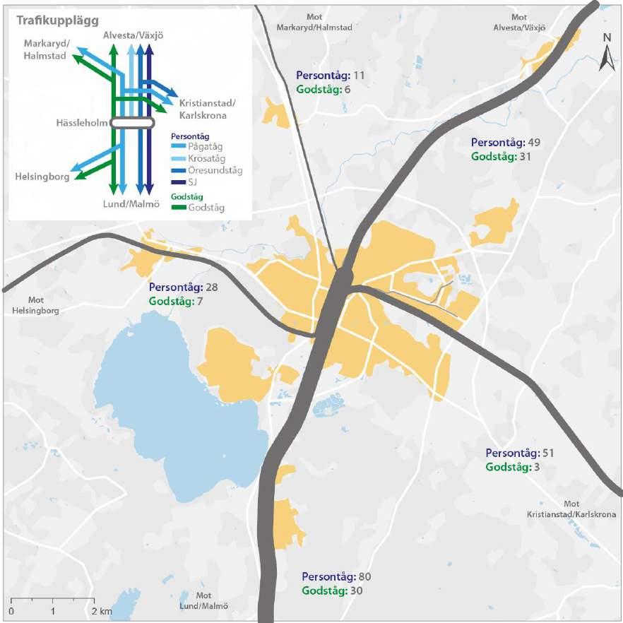 7.3.4. Spårsystem och trafik Hässleholm är en viktig knutpunkt i järnvägssystemet där tre olika banor möts. I nordsydlig riktning går den dubbelspåriga Södra stambanan mellan Stockholm-Malmö.