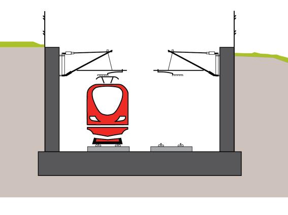 Om skärningarna är mycket höga eller topografin kräver tunnel, men det är för låg bergtäckning för bergtunnel, anläggs betongtunnel.