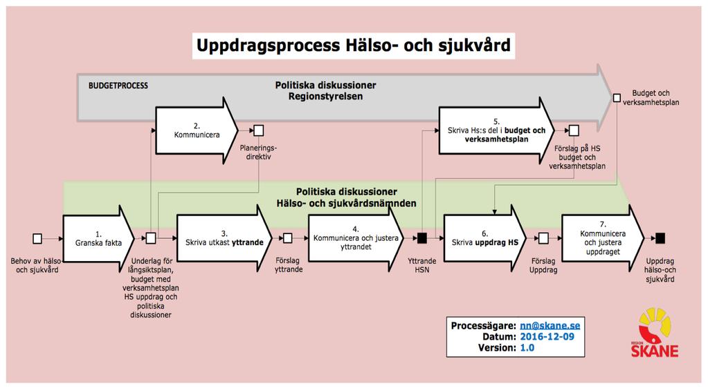 4 Revisionsfrågor 4.1 