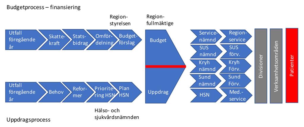 områden följs upp med index som beskriver ett sammanvägt värde av måluppfyllelsen för flera uppföljningsindikatorer.