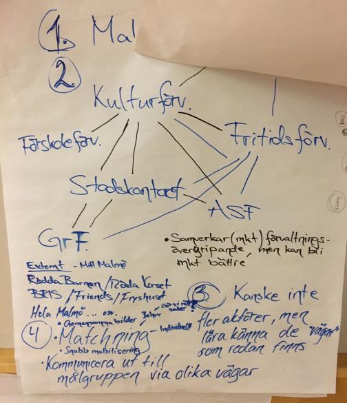 Grupp 3 Malmö stad ska börja med detta nu.